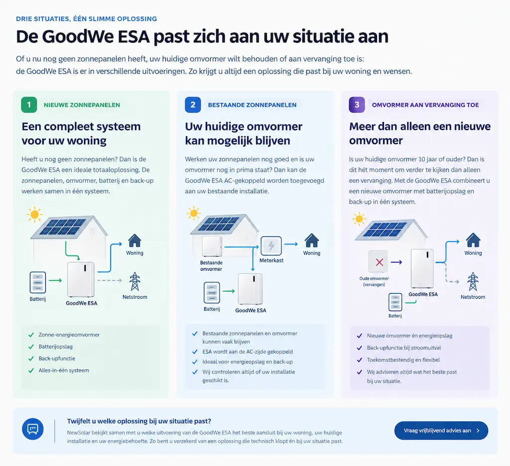 goodwe esa mogelijkheden